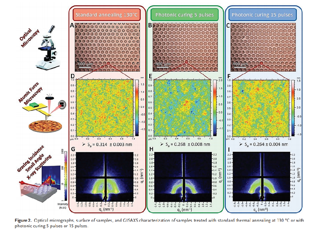 《Advanced Functional Materials》：利用光子燒結高效固結介孔二氧化硅微結構（IF=19.059）