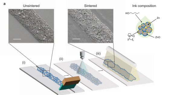 《npj Flexible Electronics》：用于印刷瞬態傳感器和無線電子的鋅混合燒結（IF=14.676）